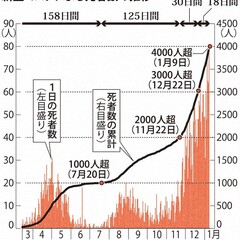 新型コロナウイルスが…