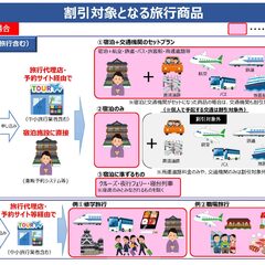 合宿免許がGoToト…