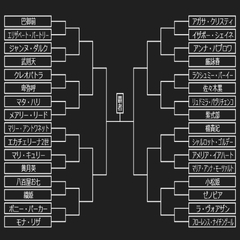 The War of…